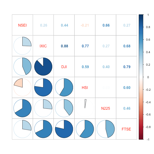 plot of chunk unnamed-chunk-9